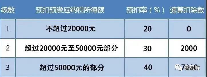 支付給個(gè)人的勞務(wù)報(bào)酬，6個(gè)常見(jiàn)的涉稅誤區(qū)你清楚嗎？(圖3)