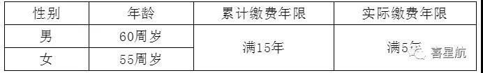 關于！法定退休年齡有關規(guī)定(圖3)