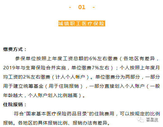 自由職業(yè)、職工、居民：三種醫(yī)保有什么區(qū)別？(圖3)