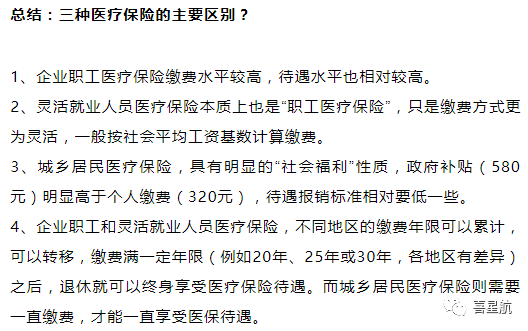 自由職業(yè)、職工、居民：三種醫(yī)保有什么區(qū)別？(圖12)