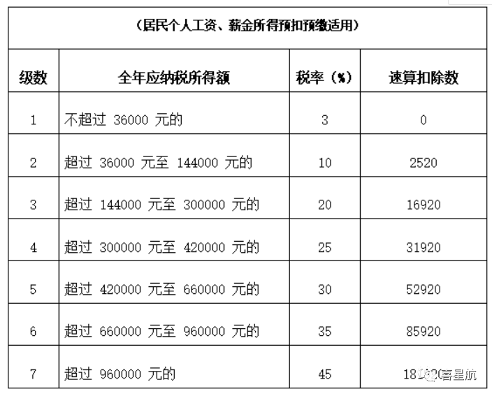 公司法人不領工資、不繳社保，零申報違法嗎？(圖3)