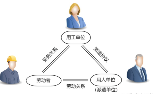 怎么看企業(yè)適合用勞務(wù)外包還是勞務(wù)派遣